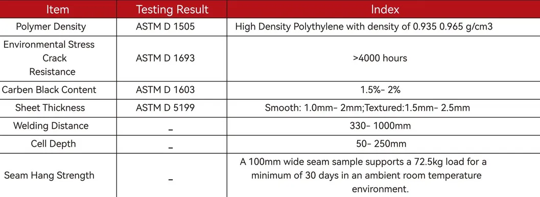 উচ্চ মধুচক্র কালো এইচডিপিই জিওসেল রিইনফোর্সমেন্ট ড্রাইভওয়ে রোডের জন্য গ্রাবল স্ট্যাবিলাইজার গ্রিড সমর্থন দেয়াল বাঁধ 7